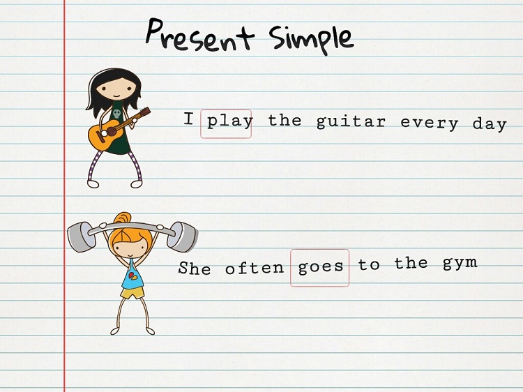 Hiện tại đơn (Simple Present)